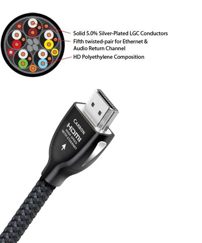  HDMI  AUDIOQUEST Carbon HDMI 1,5:  2